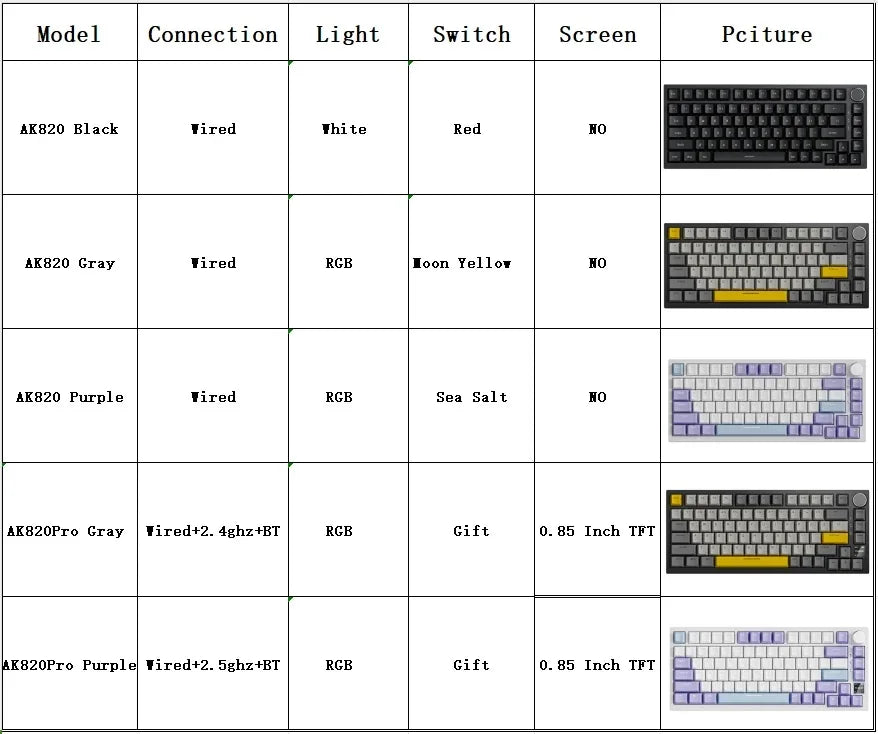 82-Key Hot-Swappable RGB Mechanical Keyboard for PC & Mac
