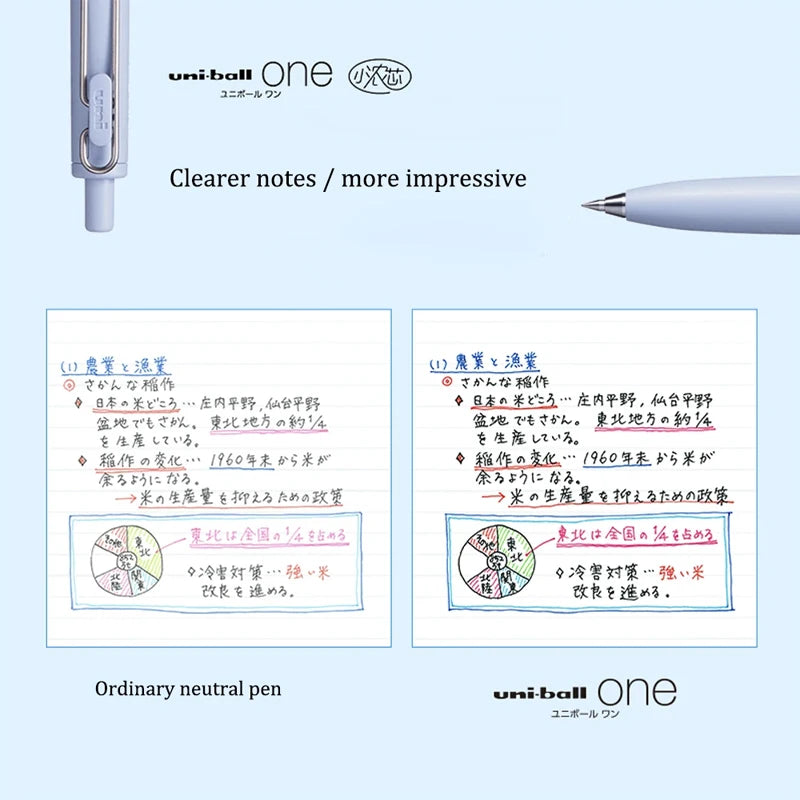 UNI Uni-ball One Summer Limited Gel Pen