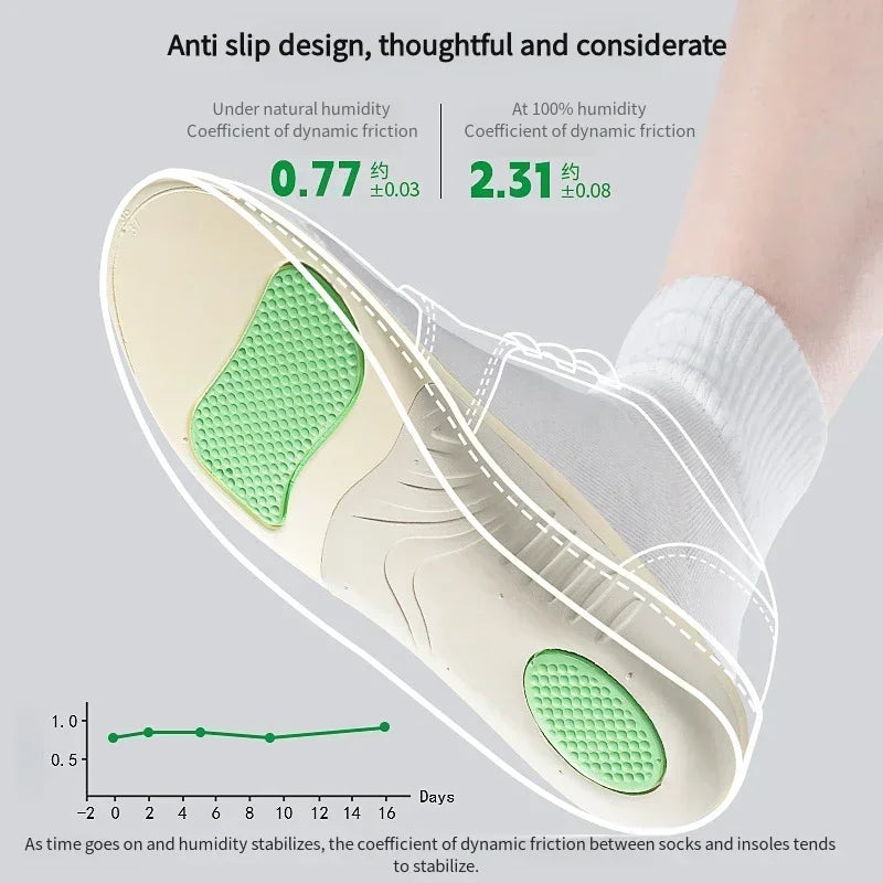 Orthopedic Plantar Fasciitis Insoles
