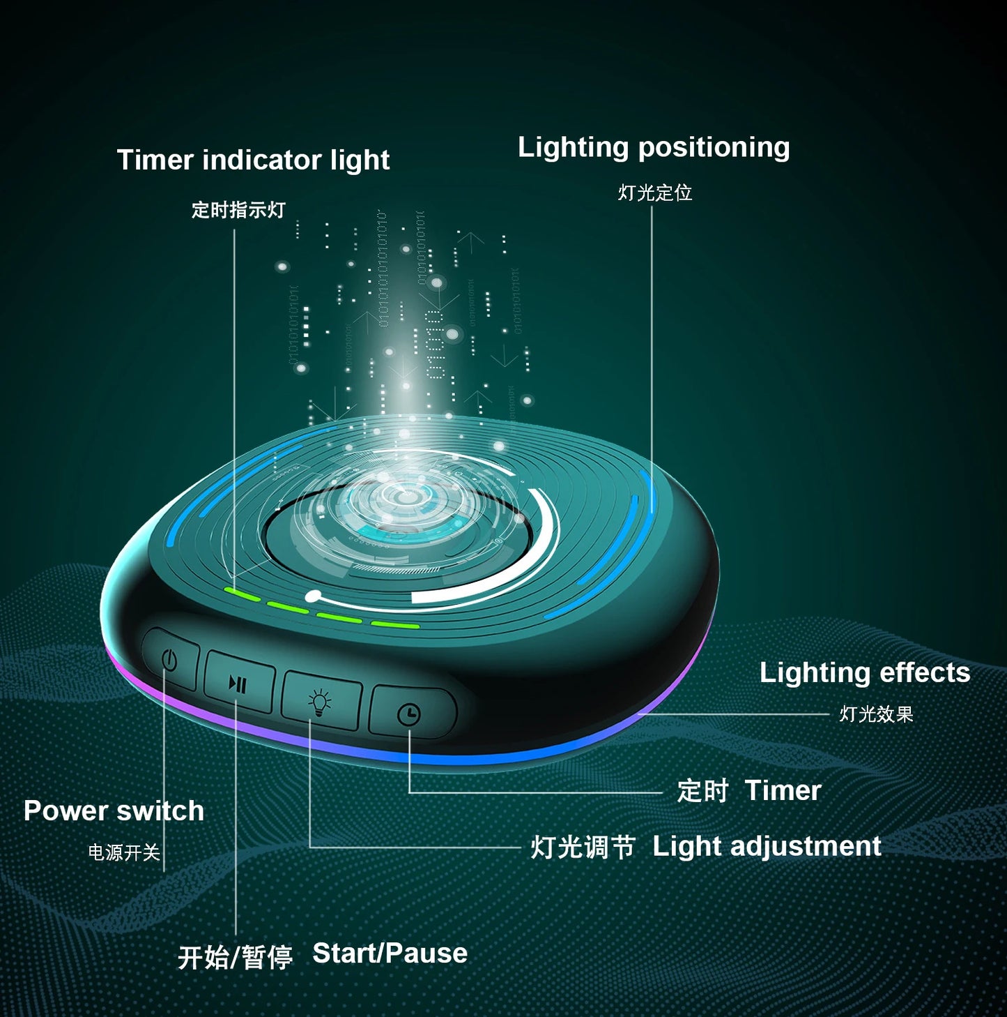 Rechargeable Mouse Mover with Timer