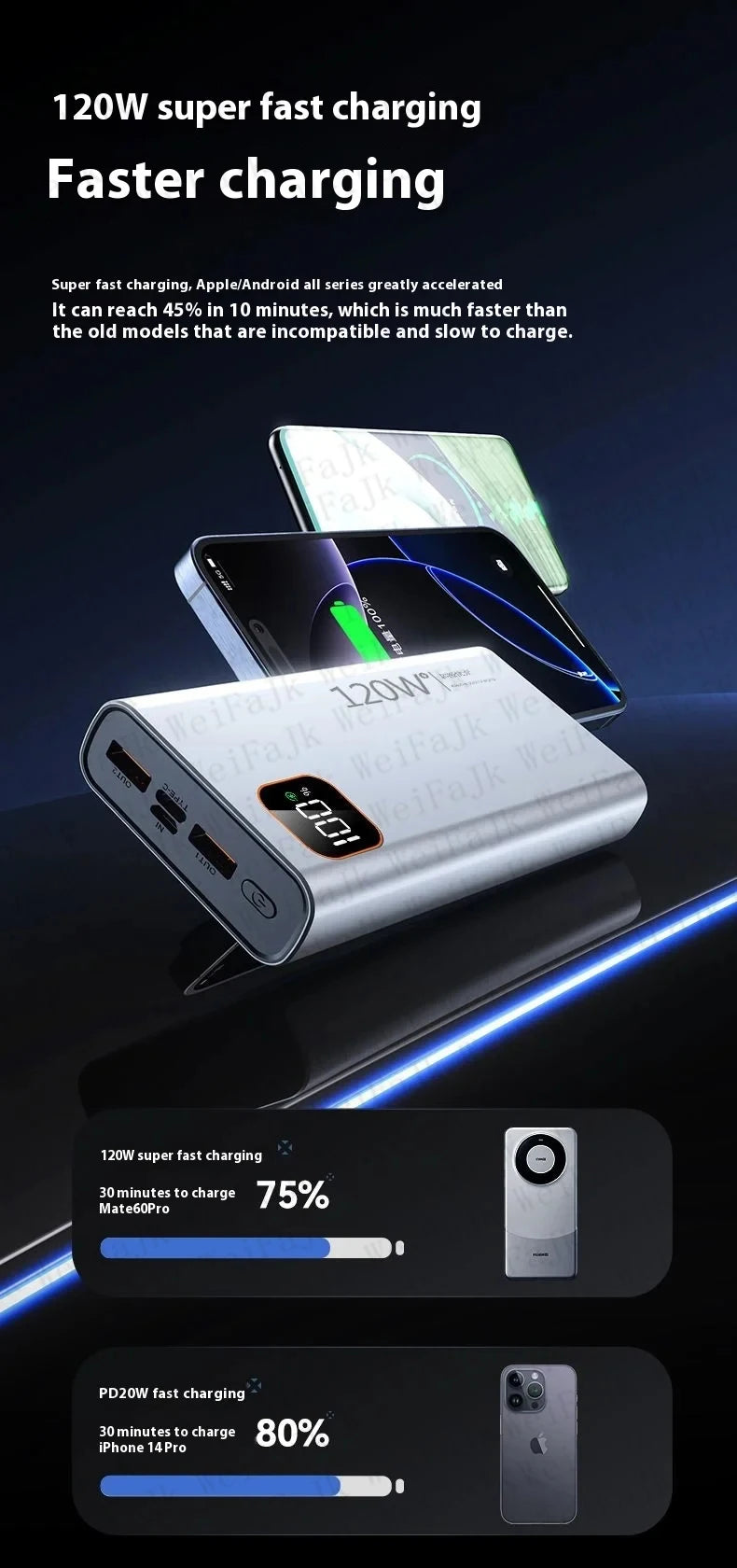 120W Fast Charging Power Bank