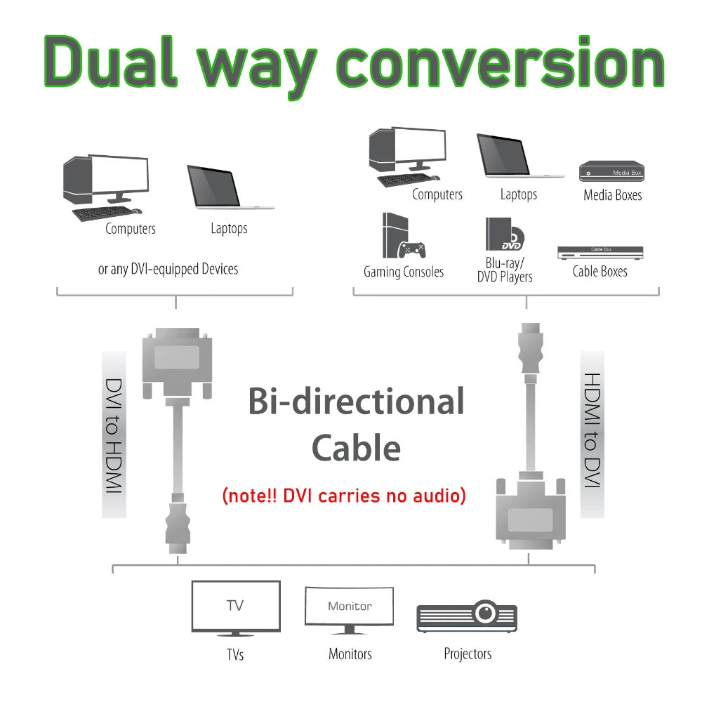 HDMI to DVI Bi-Directional Cable