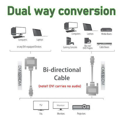 HDMI to DVI Bi-Directional Cable