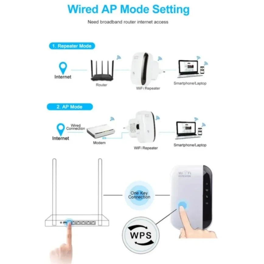 300Mbps WiFi Range Extender with Ethernet Port