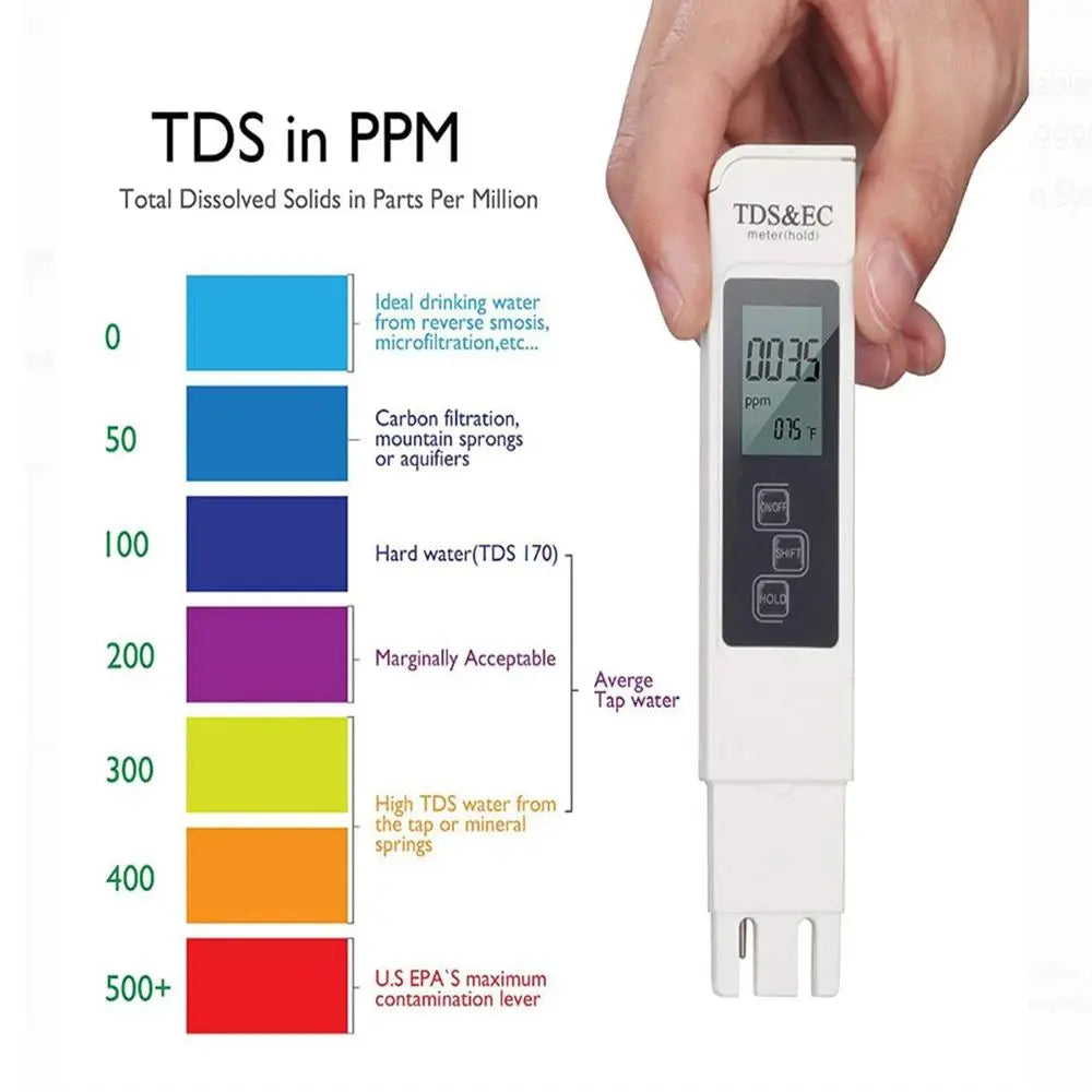 Digital TDS Water Quality Tester