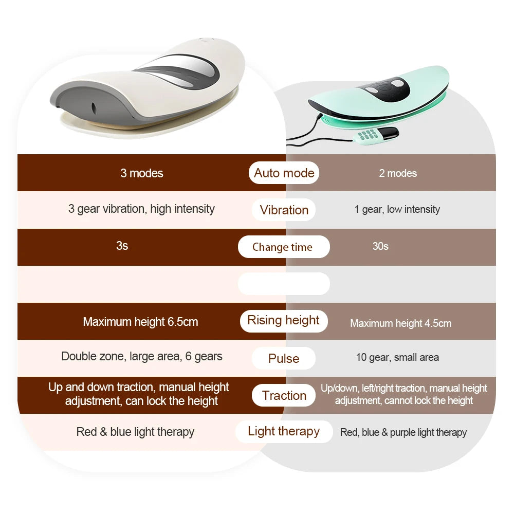 Electric Lumbar Traction Massager