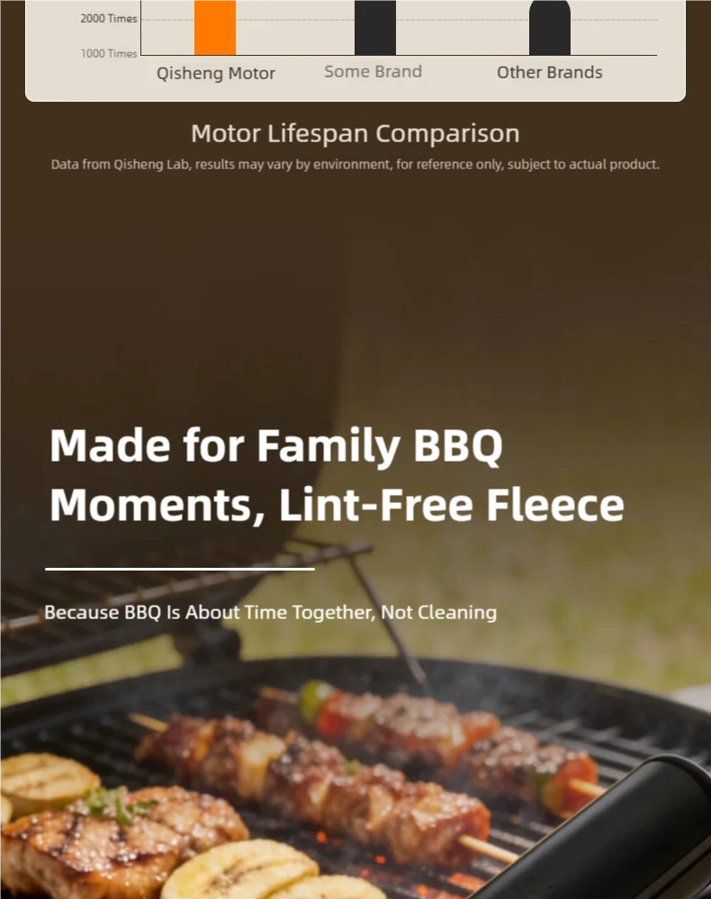 Rechargeable Electric BBQ Grill Cleaning Brush