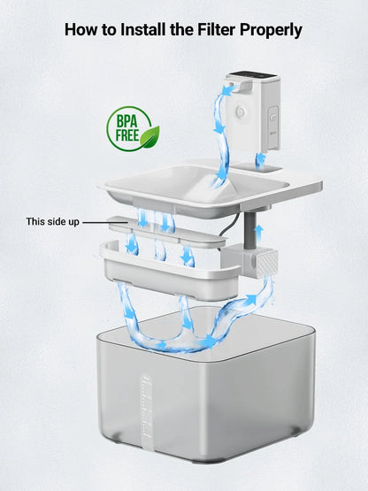 Replacement Filter Cartridges for DownyPaws Cat Water Fountain