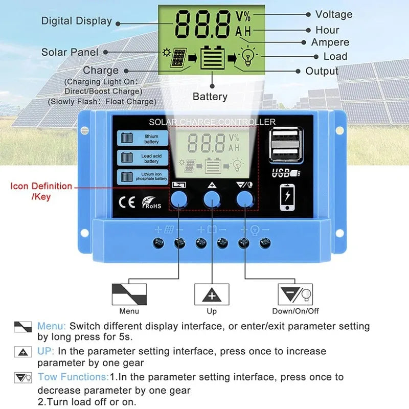 LCD Solar Charge Controller with Dual USB Output