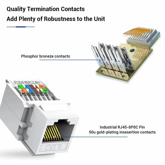 ZoeRax Cat6 Tool-Free RJ45 Keystone Jack