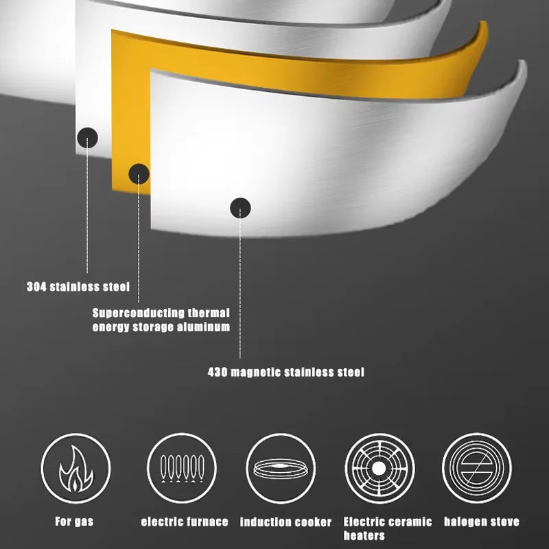 Stainless Steel Frying Pan