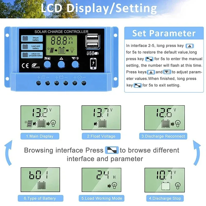 LCD Solar Charge Controller with Dual USB Output
