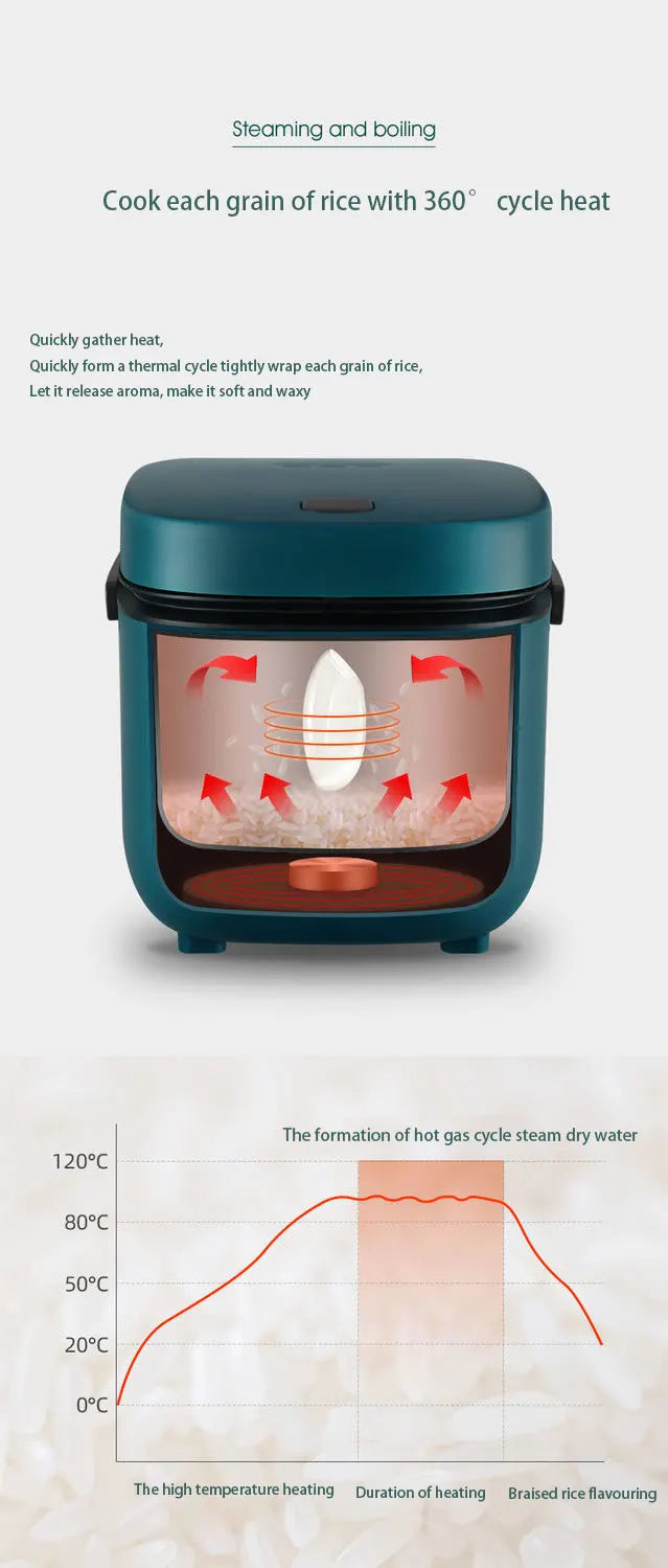 Mini Rice Cooker 1.2L