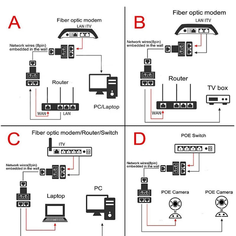 RJ45 Ethernet Network Coupler Adapter