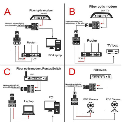 RJ45 Ethernet Network Coupler Adapter