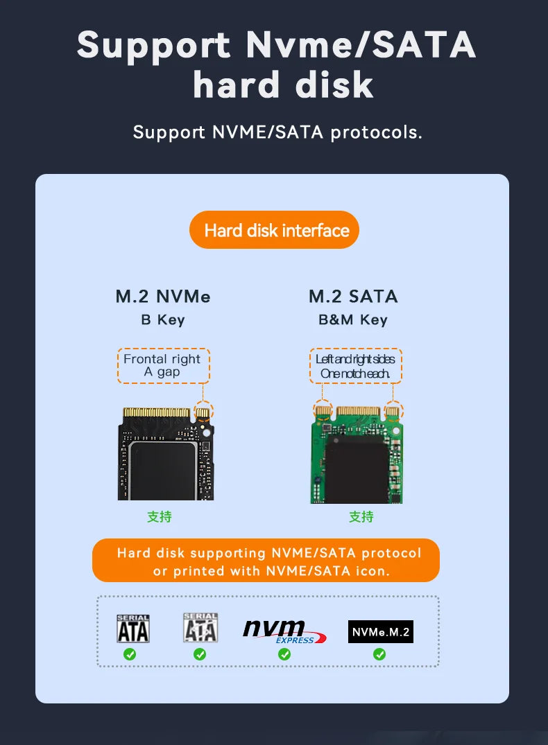 Dual M.2 NVMe & SATA SSD Docking Station with Offline Clone