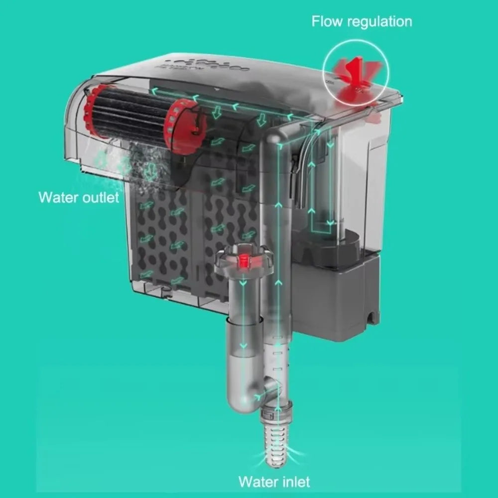 3-in-1 Internal Aquarium Filter Pump