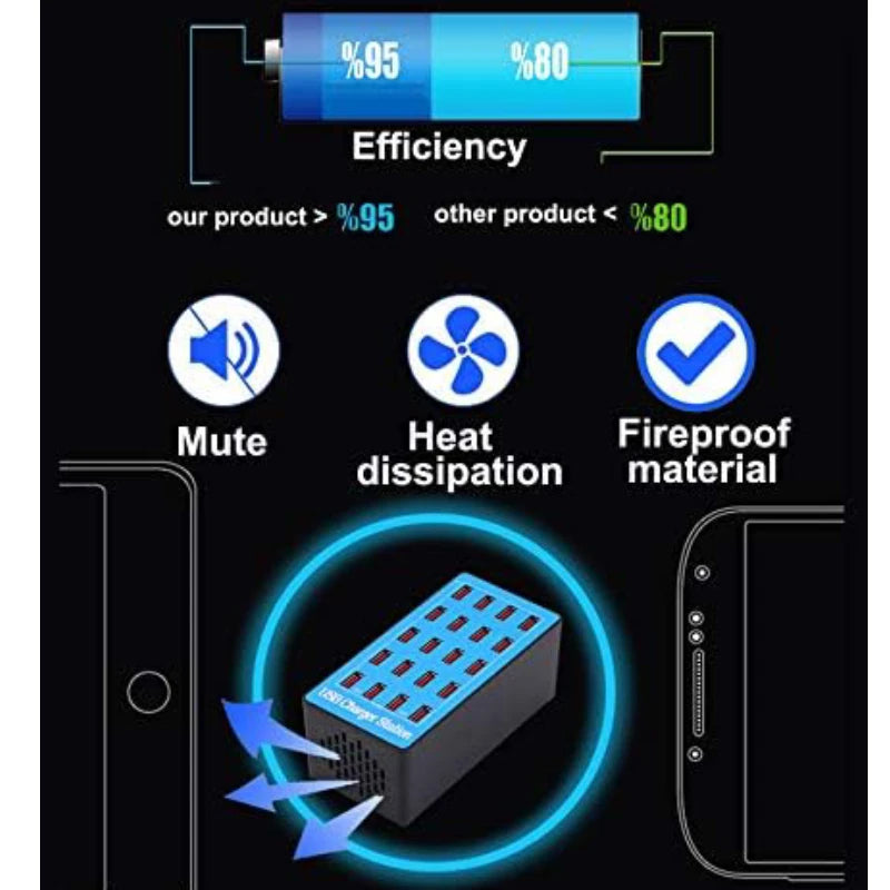 20-Port 100W USB Charging Statio