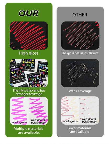 High Gloss Acrylic Paint Markers