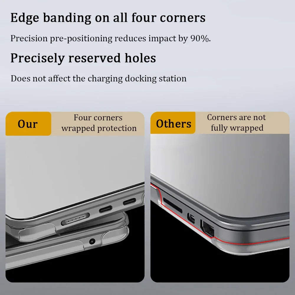 Crystal Clear MacBook Protective Case Set
