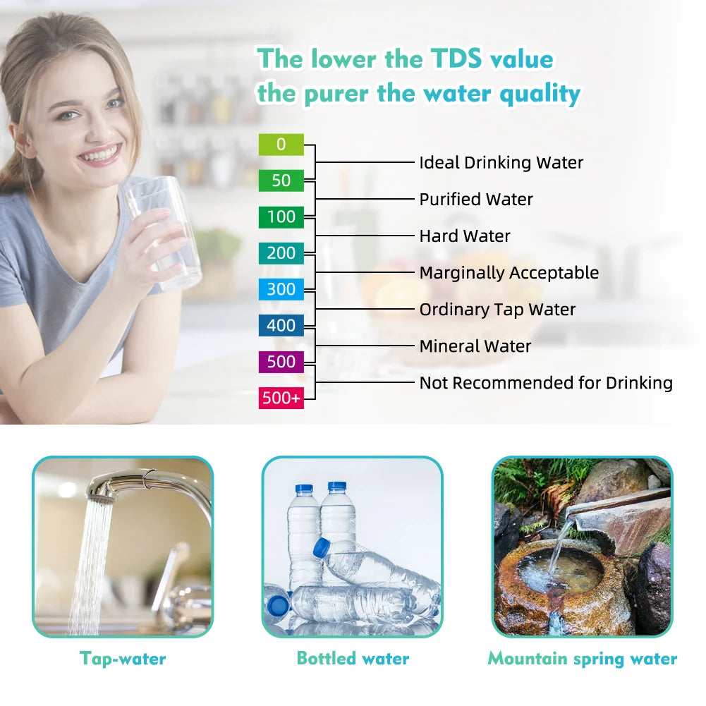 Digital Chlorine Meter PH Tester