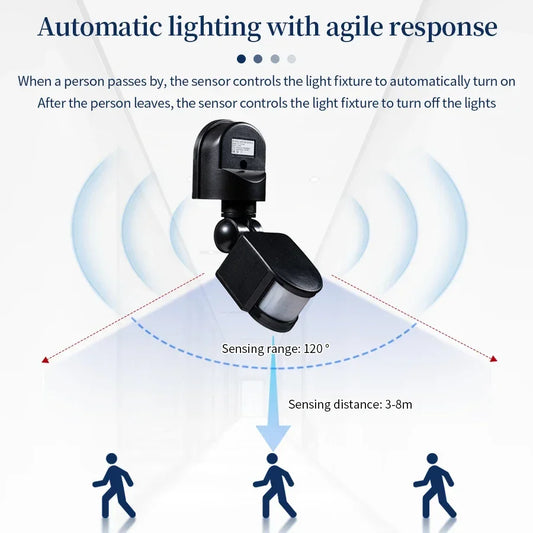 Motion Sensor Light Switch