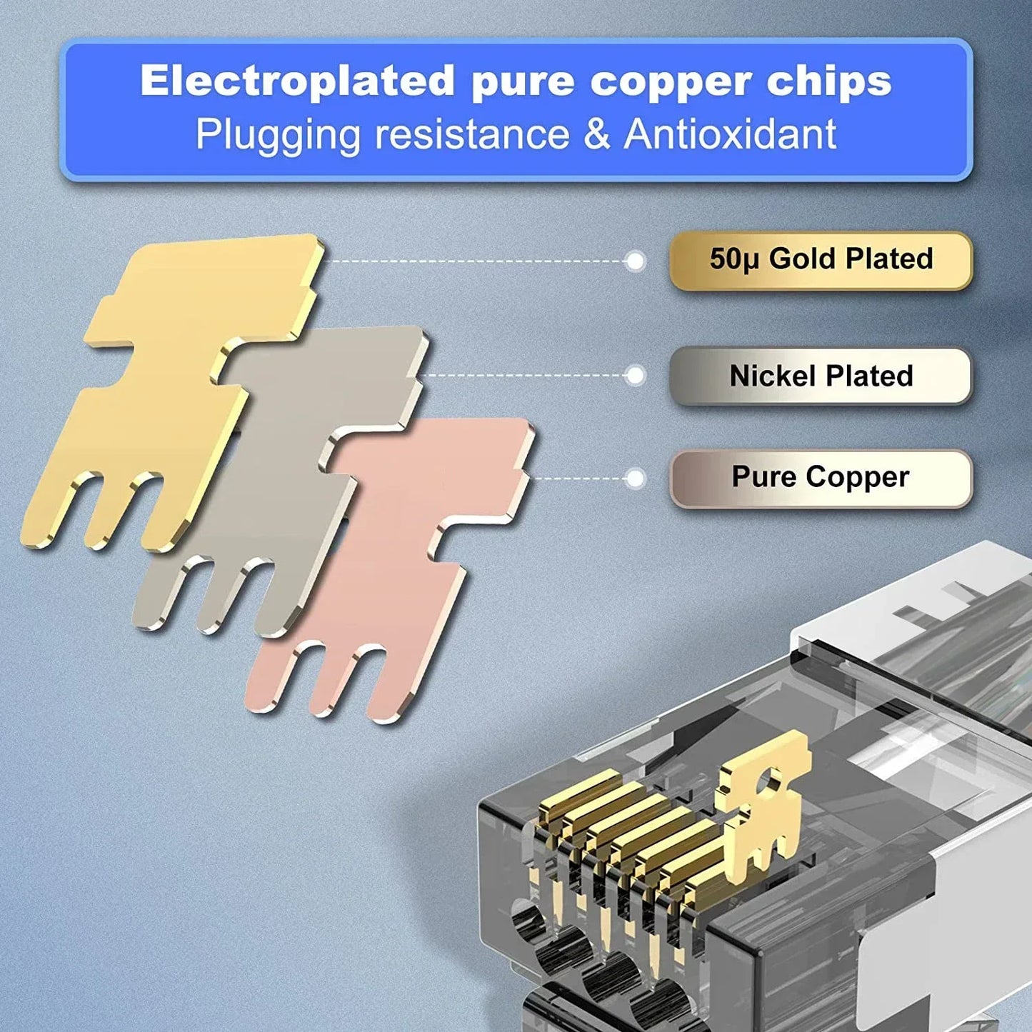 RJ45 Cat7 & Cat6A Shielded 8P8C Modular Plug Connectors