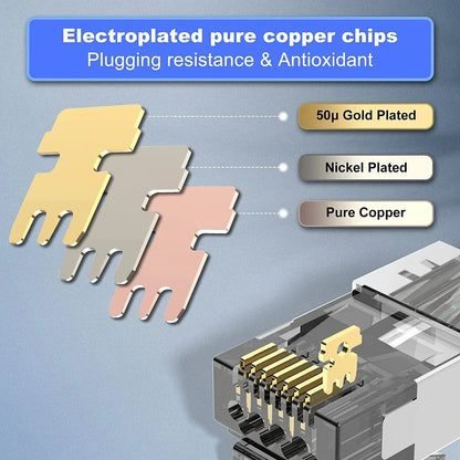RJ45 Cat7 & Cat6A Shielded 8P8C Modular Plug Connectors