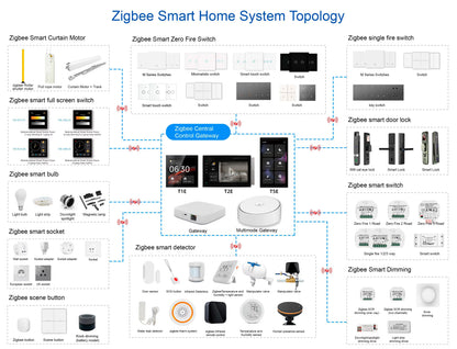 Smart Zigbee Touch Screen Scene Control Panel