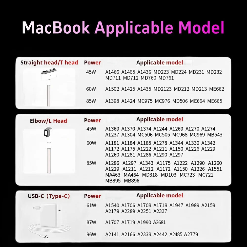 61W USB-C MacBook Charger
