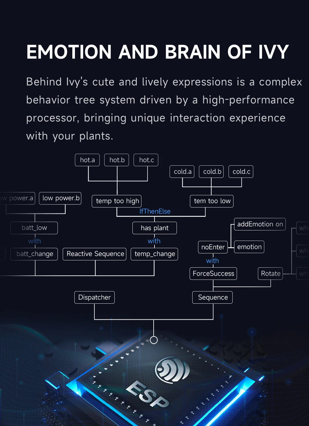 Smart AI Expression Planter