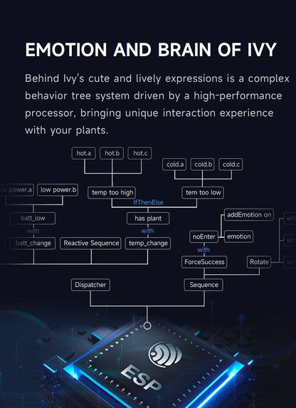 Smart AI Expression Planter