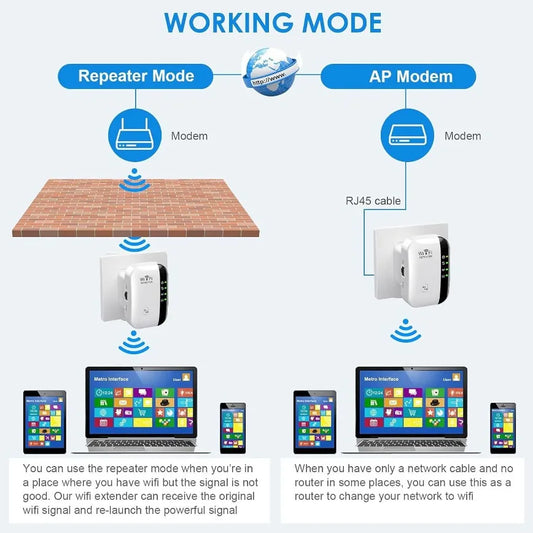 300Mbps WiFi Range Extender with Ethernet Port