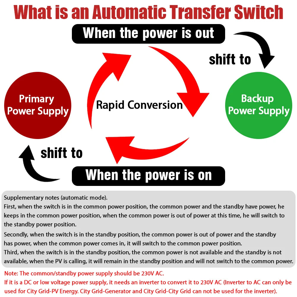 125A DIN Rail Automatic Transfer Switch ATS