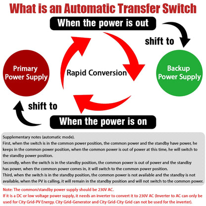 125A DIN Rail Automatic Transfer Switch ATS