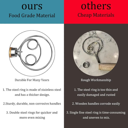 Danish Dough Whisk