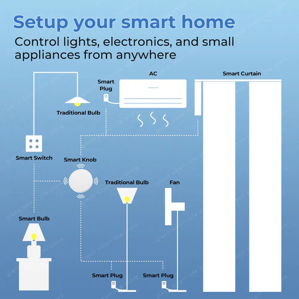 Zigbee Smart Scene Button Switch