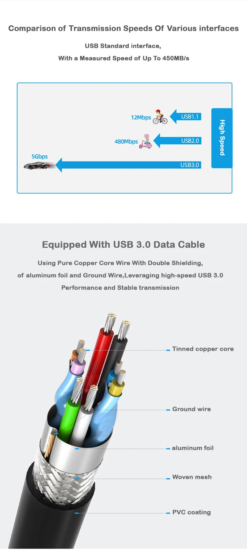 UTHAI 2.5” SATA SSD & HDD USB 3.1 External Enclosure