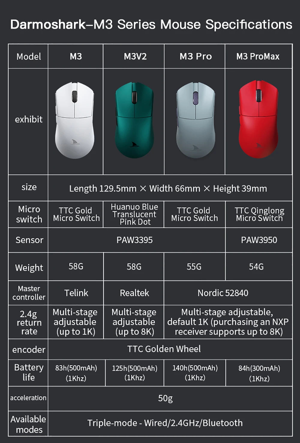 Darmoshark M3 V2 Ultralight Gaming Mouse with PAW3395 Sensor & 8K Polling