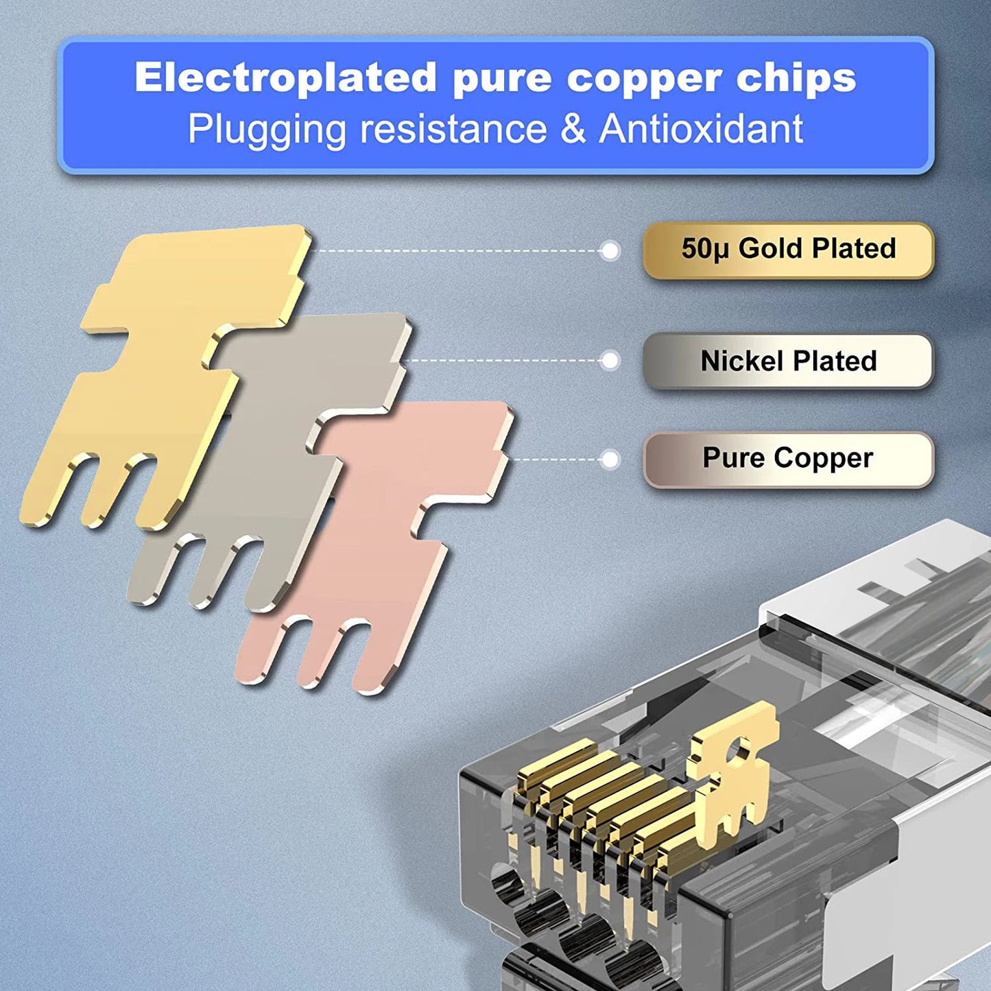 RJ45 Cat7 & Cat6A Shielded 8P8C Modular Plug Connectors