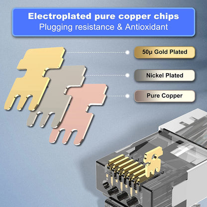 RJ45 Cat7 & Cat6A Shielded 8P8C Modular Plug Connectors