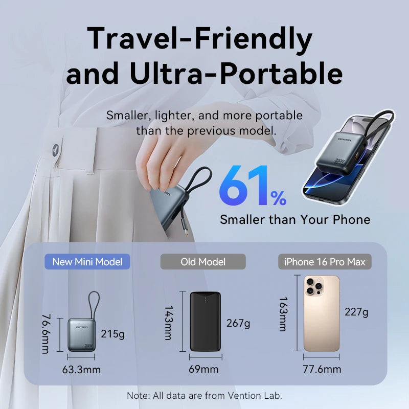 Vention 10000mAh 35W Fast Charging Power Bank