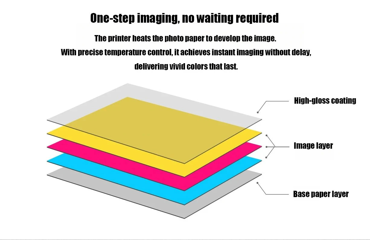 Xiaomi ZINK Self-Adhesive Photo Paper for Pocket Printer