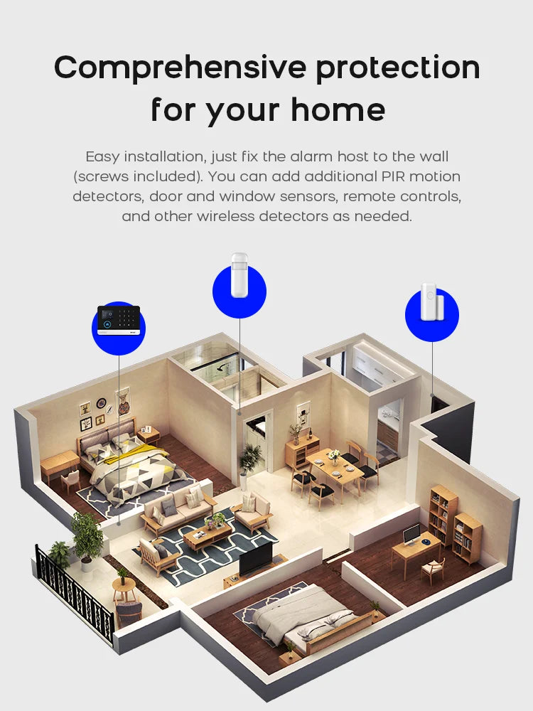 WiFi & GSM Security Alarm Kit