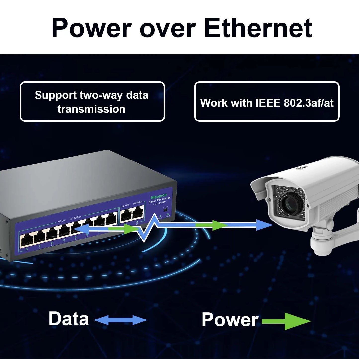 Hisource Fast Ethernet PoE Switch with VLAN Support