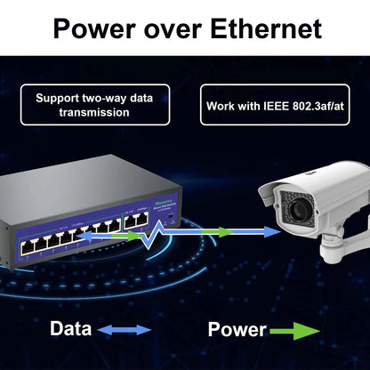Hisource Fast Ethernet PoE Switch with VLAN Support