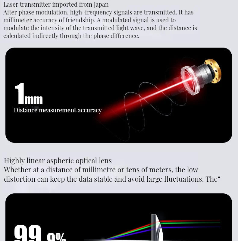 Smart Laser Distance Meter 30M