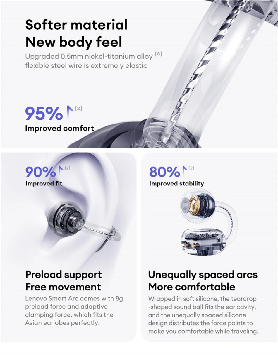 Lenovo LE302 Open-Ear Wireless Earbuds