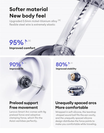 Lenovo LE302 Open-Ear Wireless Earbuds