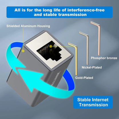 Cat 8 RJ45 Ethernet Coupler – 10Gbps Network Cable Extender